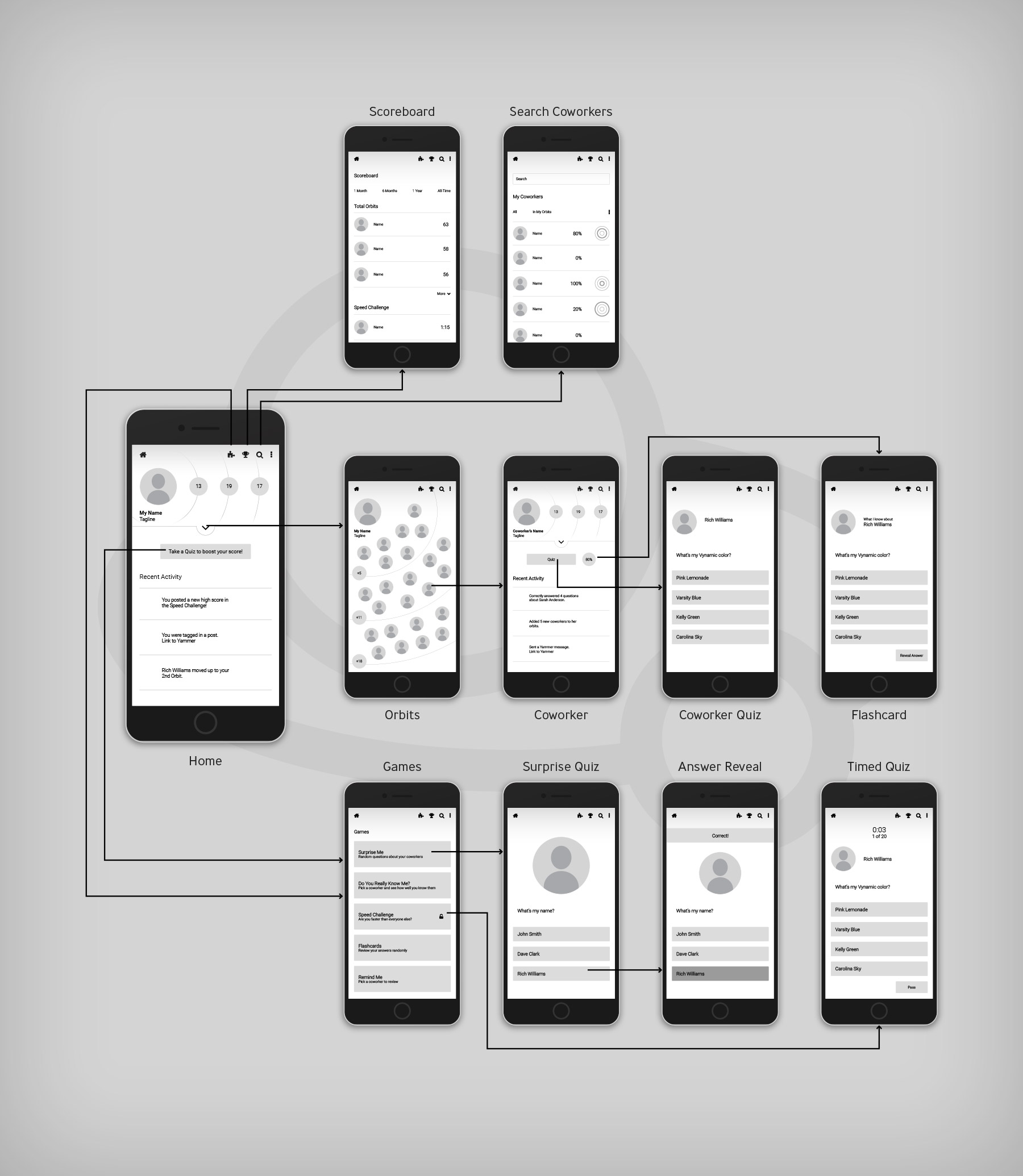 Vynamic User Flow